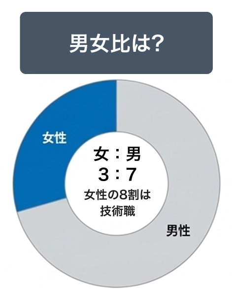 男女比