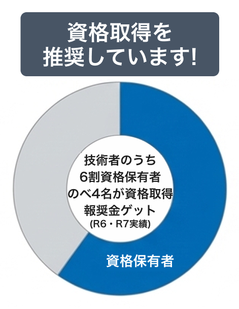 資格取得推奨